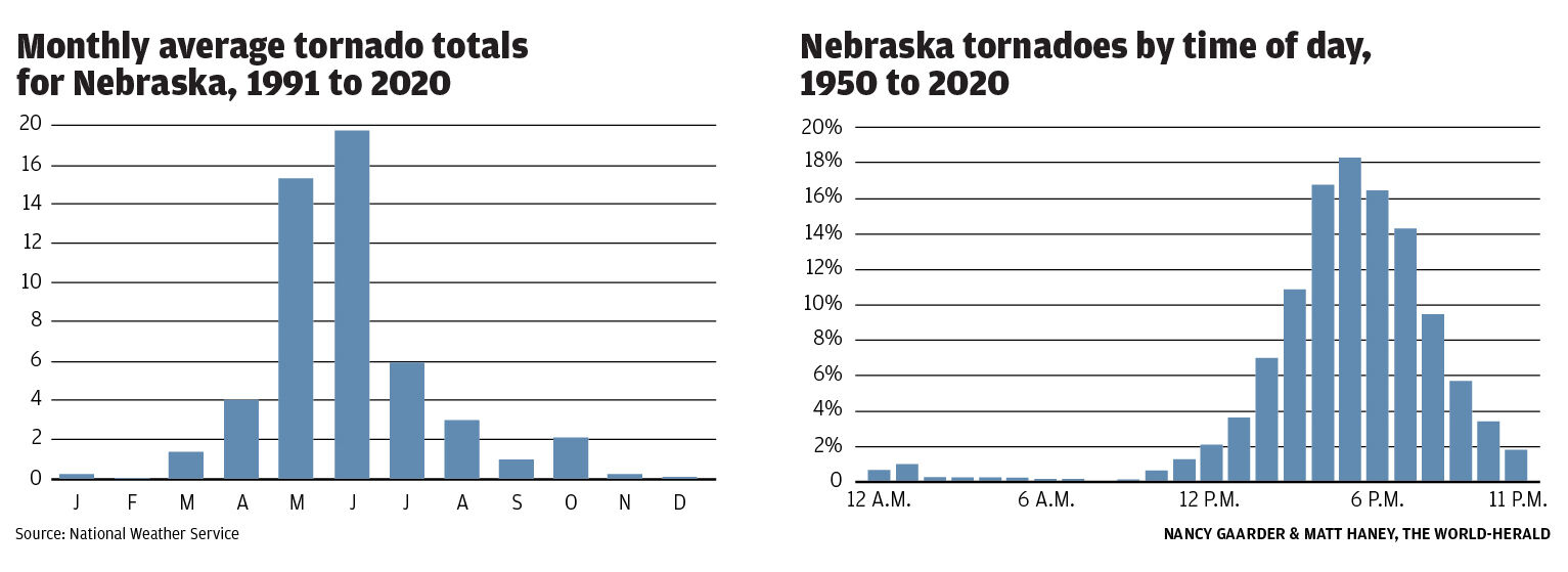 040921-owh-new-tornado-graphics-web2.jpg